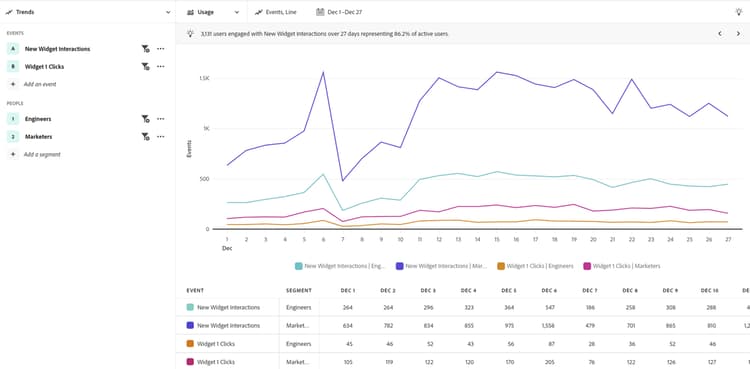 Trends analysis for B2B