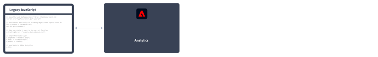 How to implement Adobe Analytics using Legacy JavaScript