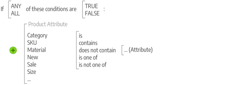 Diagram - example catalog price rules