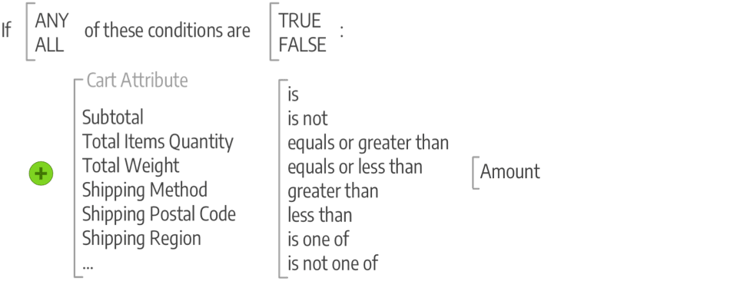 Diagram - example cart price rules