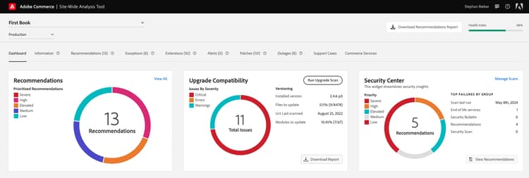 Site-Wide Analysis Tool dashboard