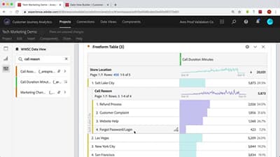 Cross-Channel Attribution in Customer Journey Analytics