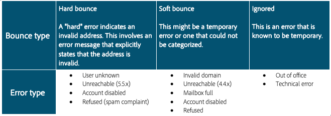 bounce types