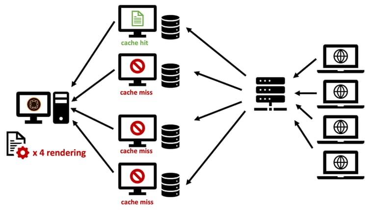 Decreased performance in a scale-out scenario with frequent cache flushes.