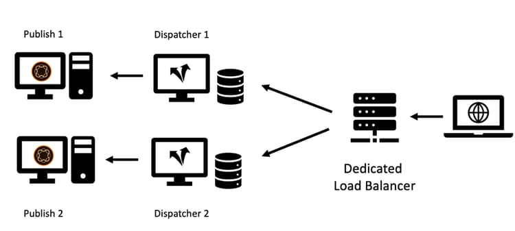 Modern "Standard" Dispatcher Setup – Easy to handle and maintain