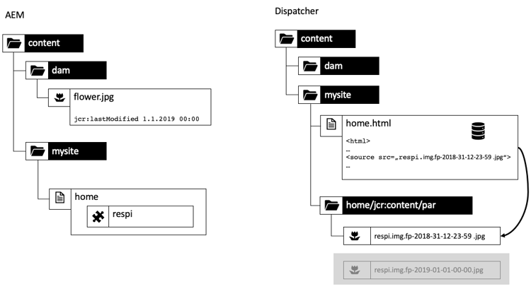 Image component more recent than referenced image, no fresh fingerprint rendered.