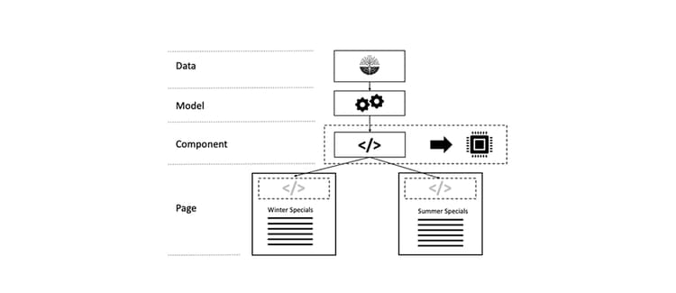 Re-using a rendered fragment on different pages