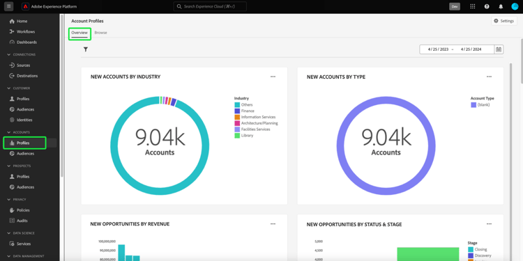 The Platform UI with Account Profiles in the left navigation highlighted and the overview tab displayed.