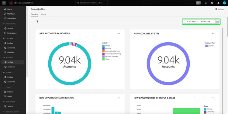 The Account Profiles overview tab with the date selector and filter icon highlighted.