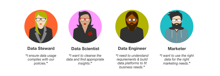 Graphic to convey the four data governance roles, with quotes about the duties of each role.