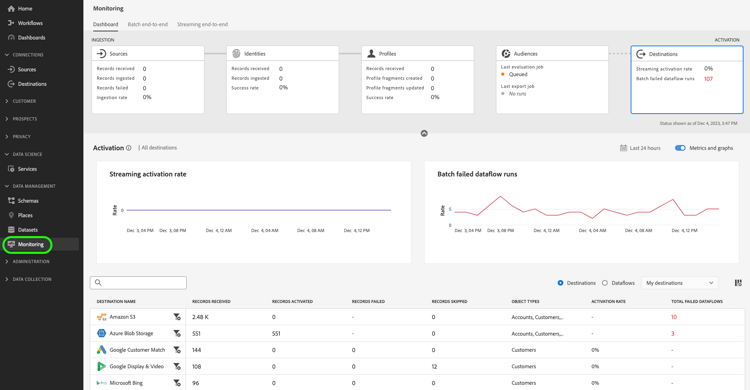 Destinations monitoring page example.