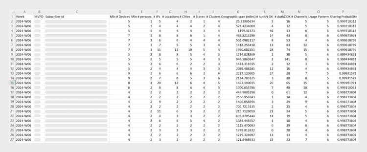 exported data in .csv file