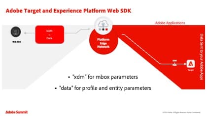 Migrate Target from at.js to Platform Web SDK